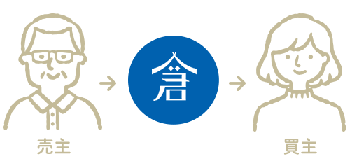 仲介による売却